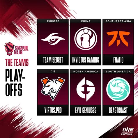 ONE Esports Singapore Major: Schedule, Format, Teams, Full.